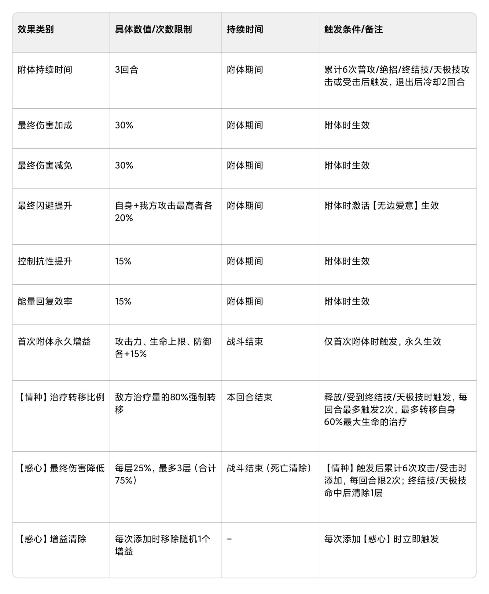 命运圣契神灵维纳斯攻略