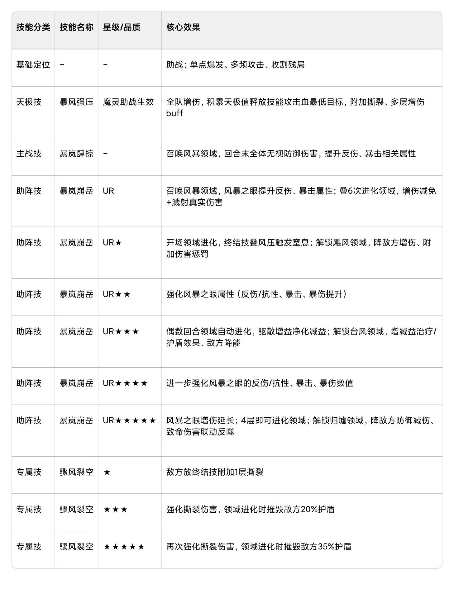 命运圣契魔灵&middot;尤菲米娅攻略