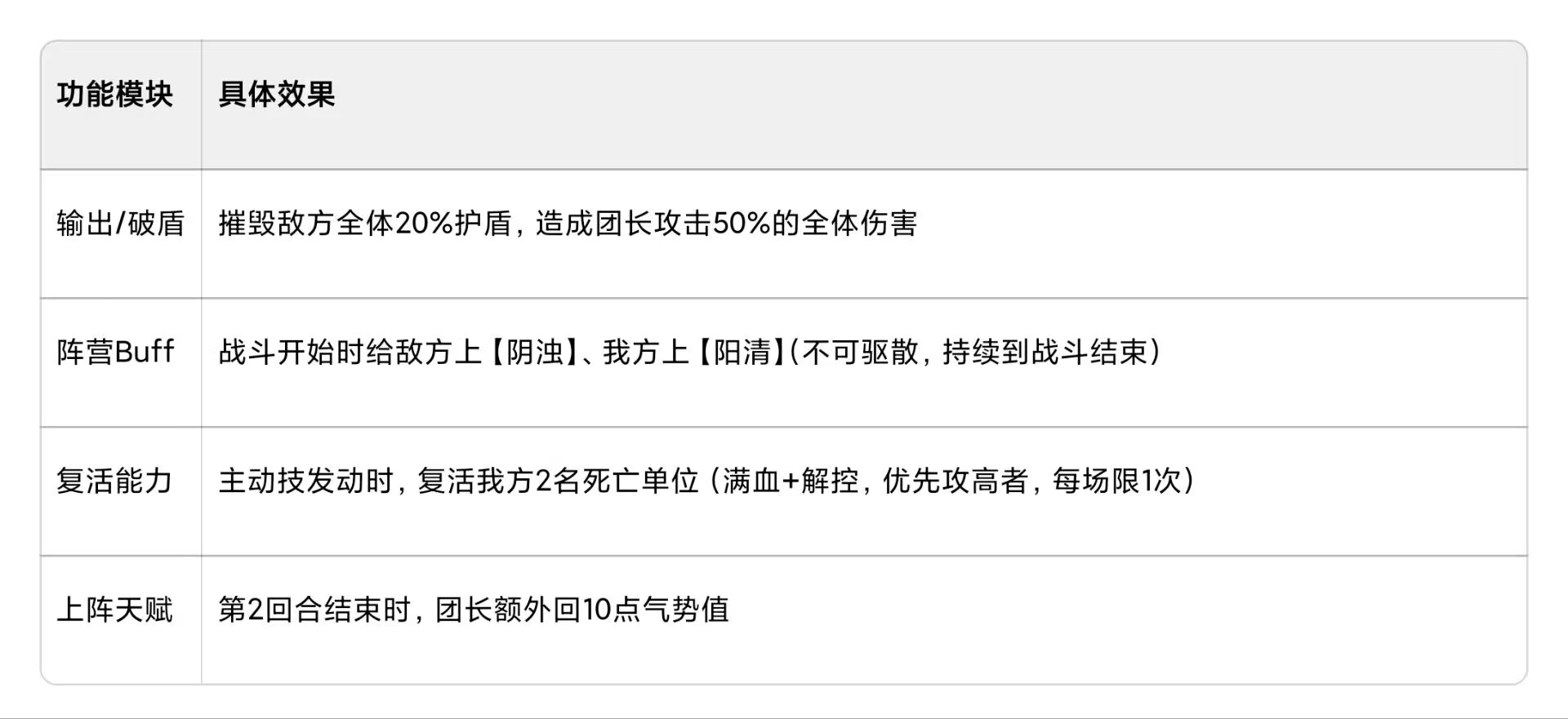 命运圣契裂空战斧