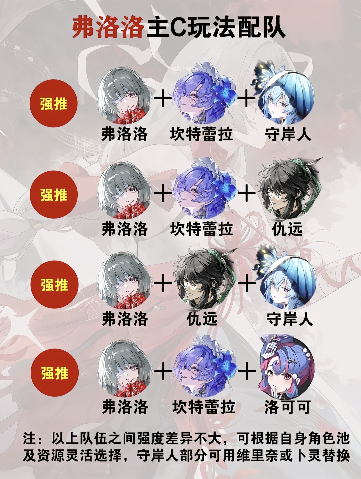 鸣潮【鸣潮配队攻略】V2.8弗洛洛复刻推荐配队
