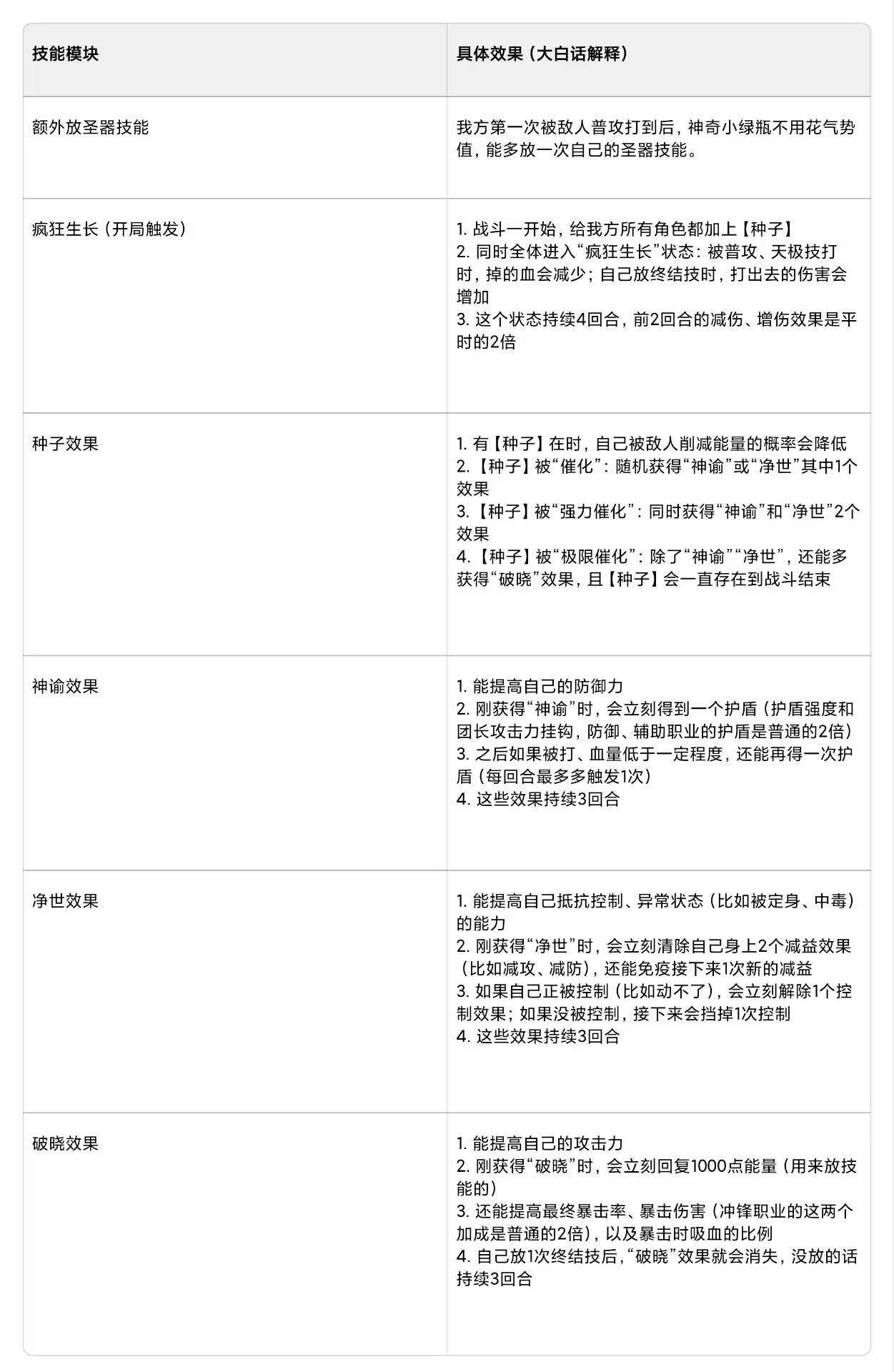 命运圣契神奇小绿瓶攻略