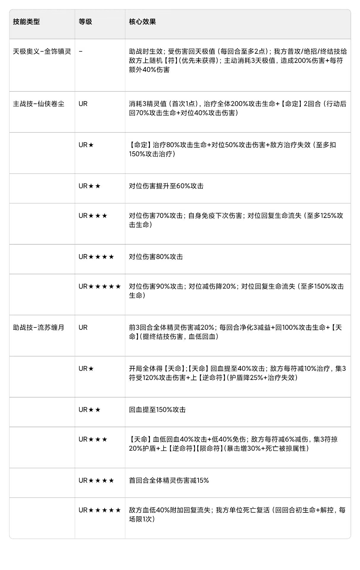 命运圣契精灵&mdash;&mdash;司思攻略