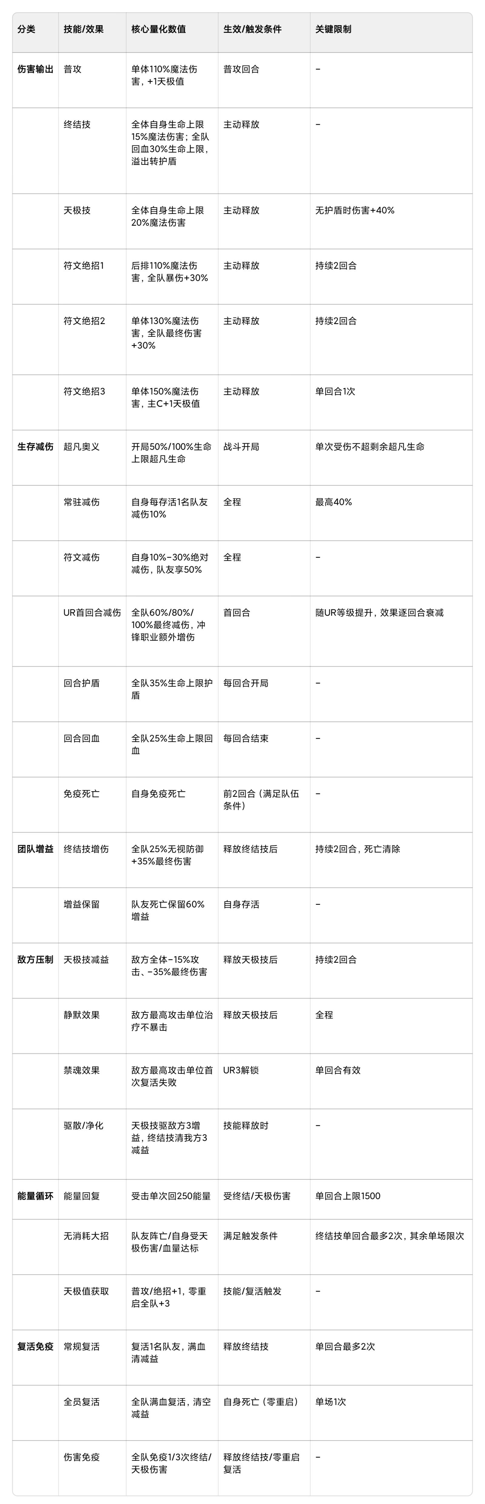 命运圣契超凡冒险者零攻略