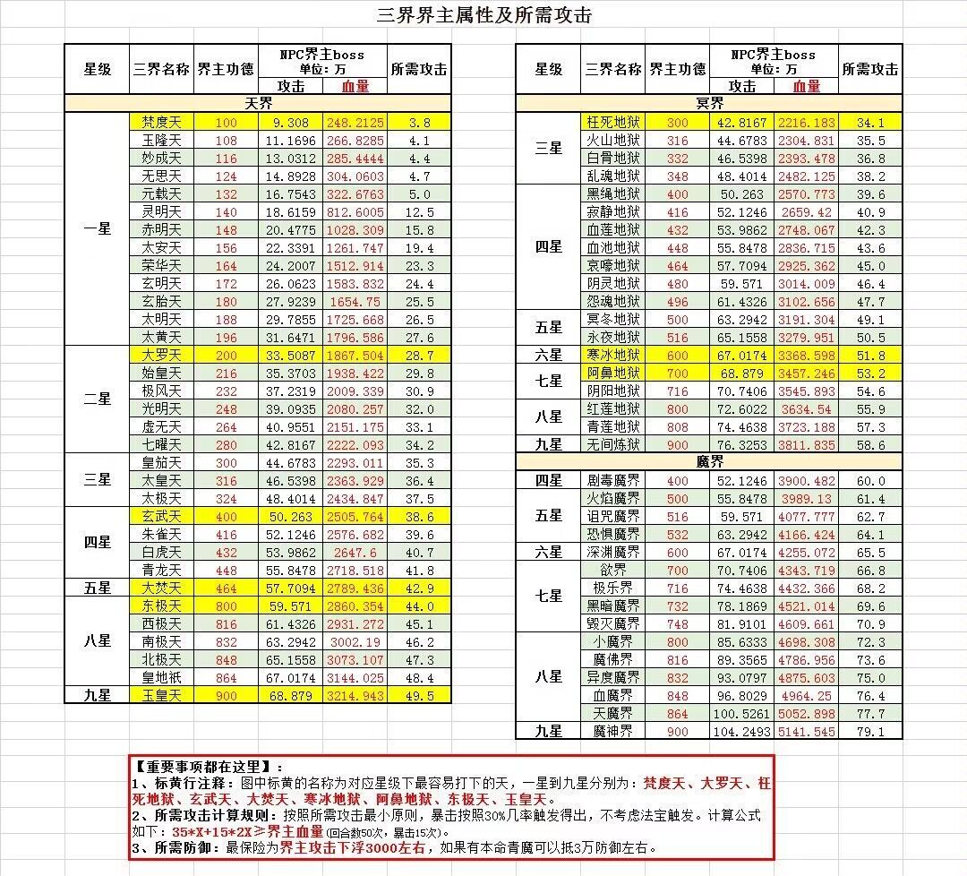 想不想修真论青云真决是否要刷天界到101技能点