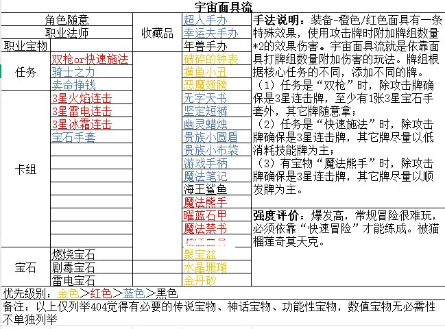了不起魔塔角色进阶应用-猫榴莲