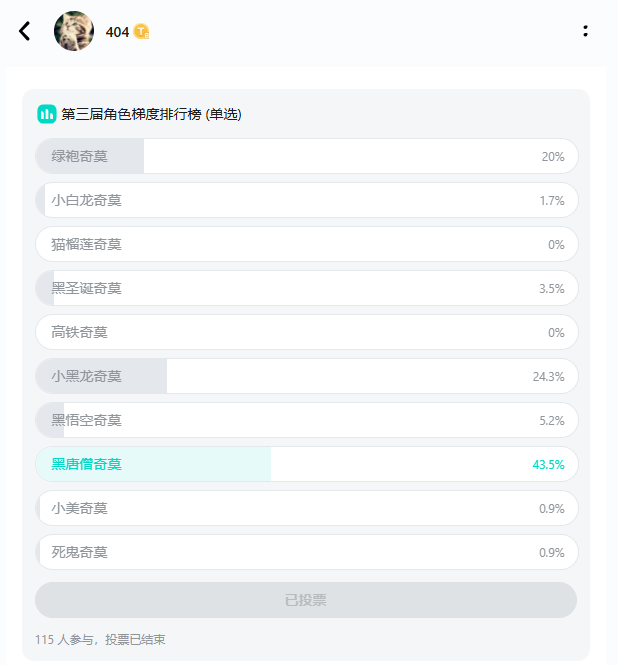 了不起魔塔第四届角色梯度排行榜它来了~