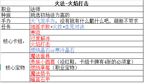 了不起魔塔新手深渊之王攻略指南（2025.11.15更新）
