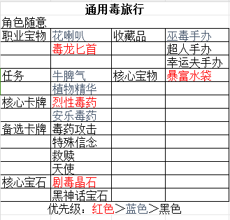 了不起魔塔旅行科普