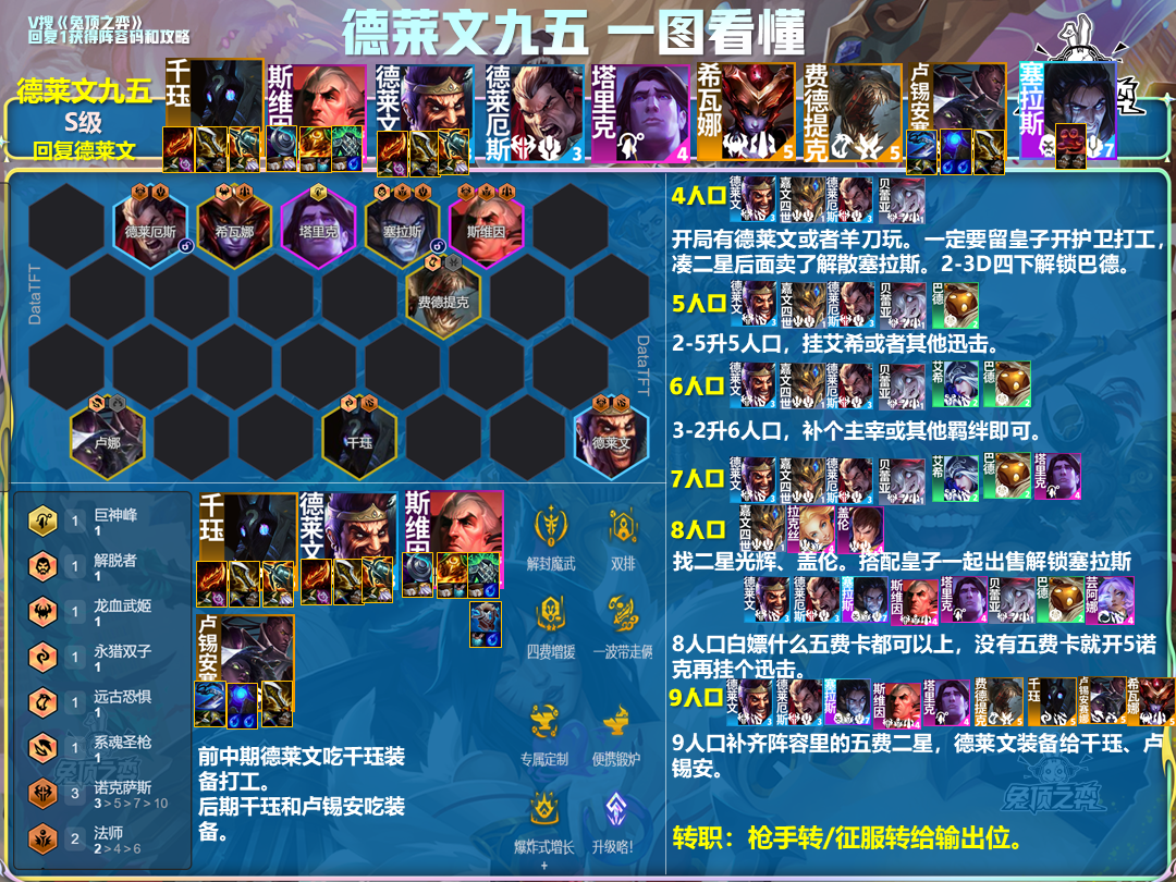 金铲铲之战【德莱文九五】最新理解2-3解锁巴德！白送金色海克斯更容易成型。