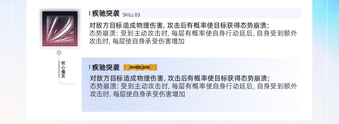 交错战线蓝羚她疯了说要搞个新拉条队伍