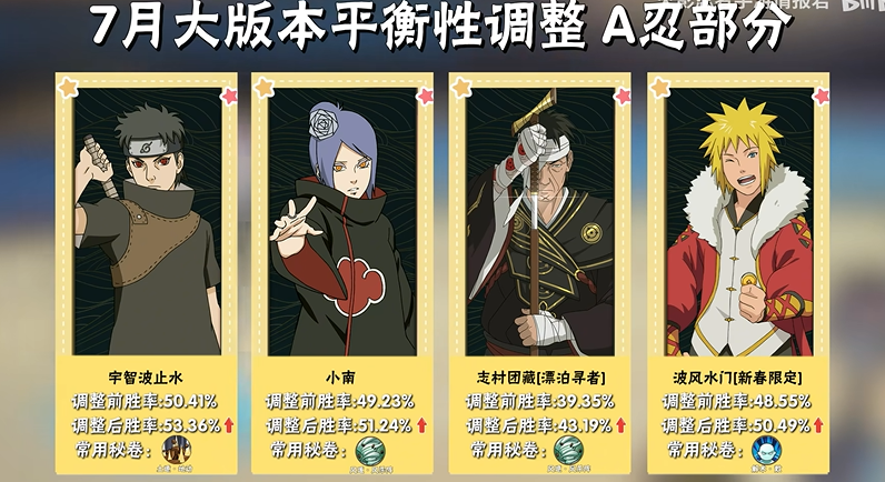 火影忍者7月决斗场大数据出炉！斑、带土稳居ban位天花板