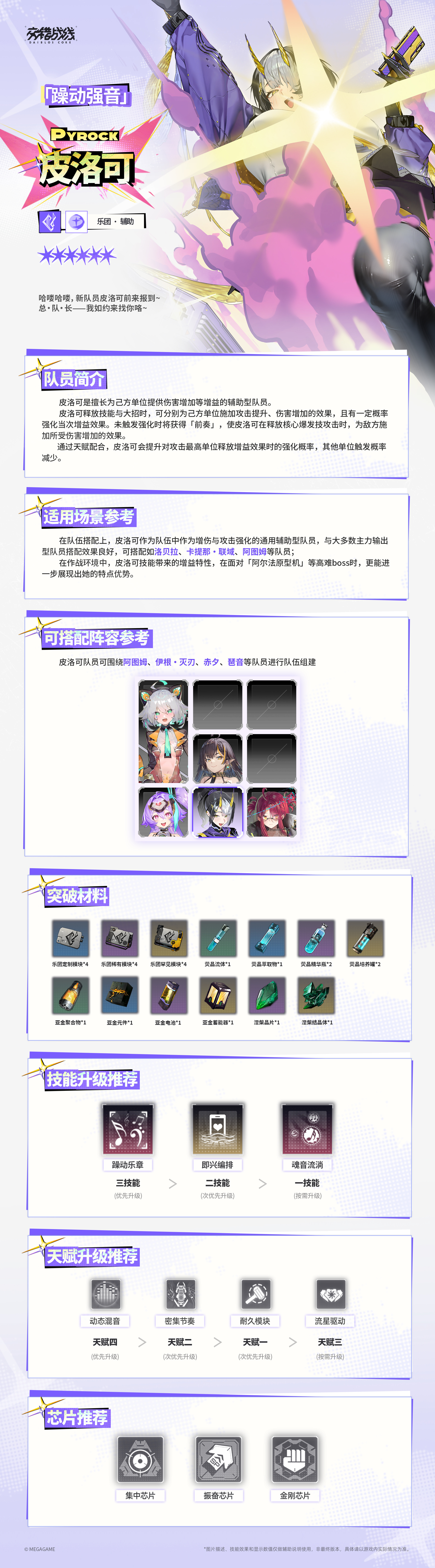 交错战线养成计划 &mdash;&mdash;「躁动强音」皮洛可