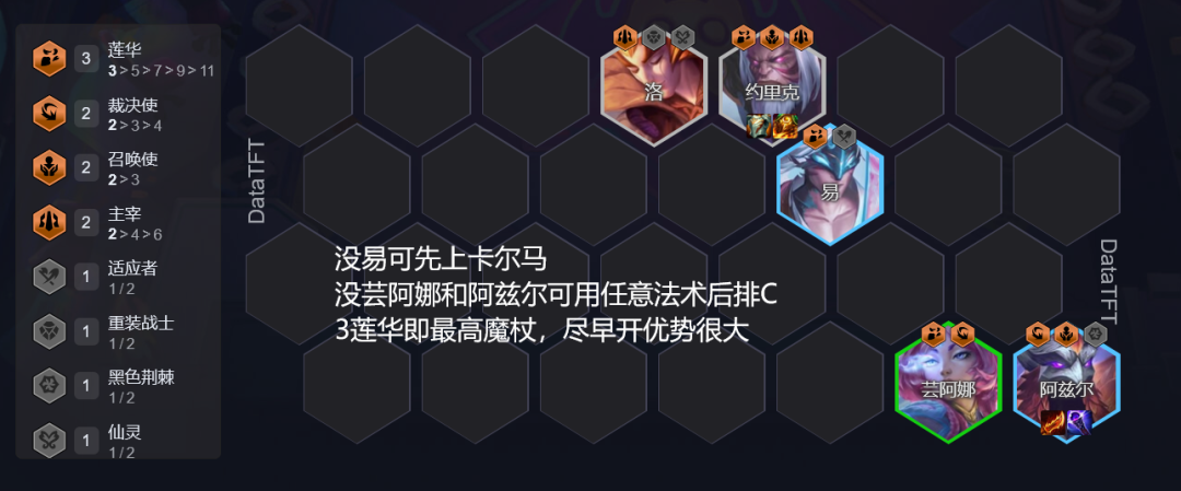 金铲铲之战S18自然之力首发阵容第②弹:莲华裁决