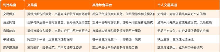 卡拉彼丘卡拉彼丘买号选区攻略 不同区服的价值差异