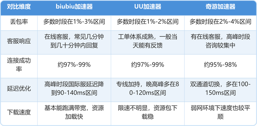 卡通农场卡通农场操作直接回档 真的绝望