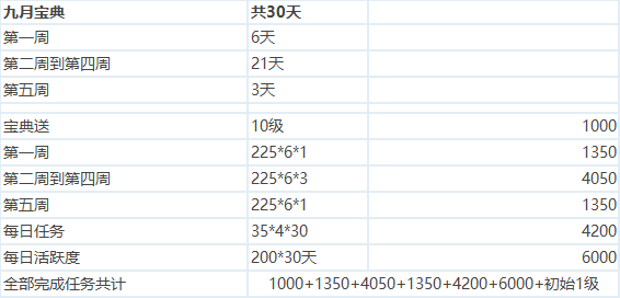 葫芦娃【葫芦娃】葫芦娃攻略：十二花神&middot;菊花宝典需知