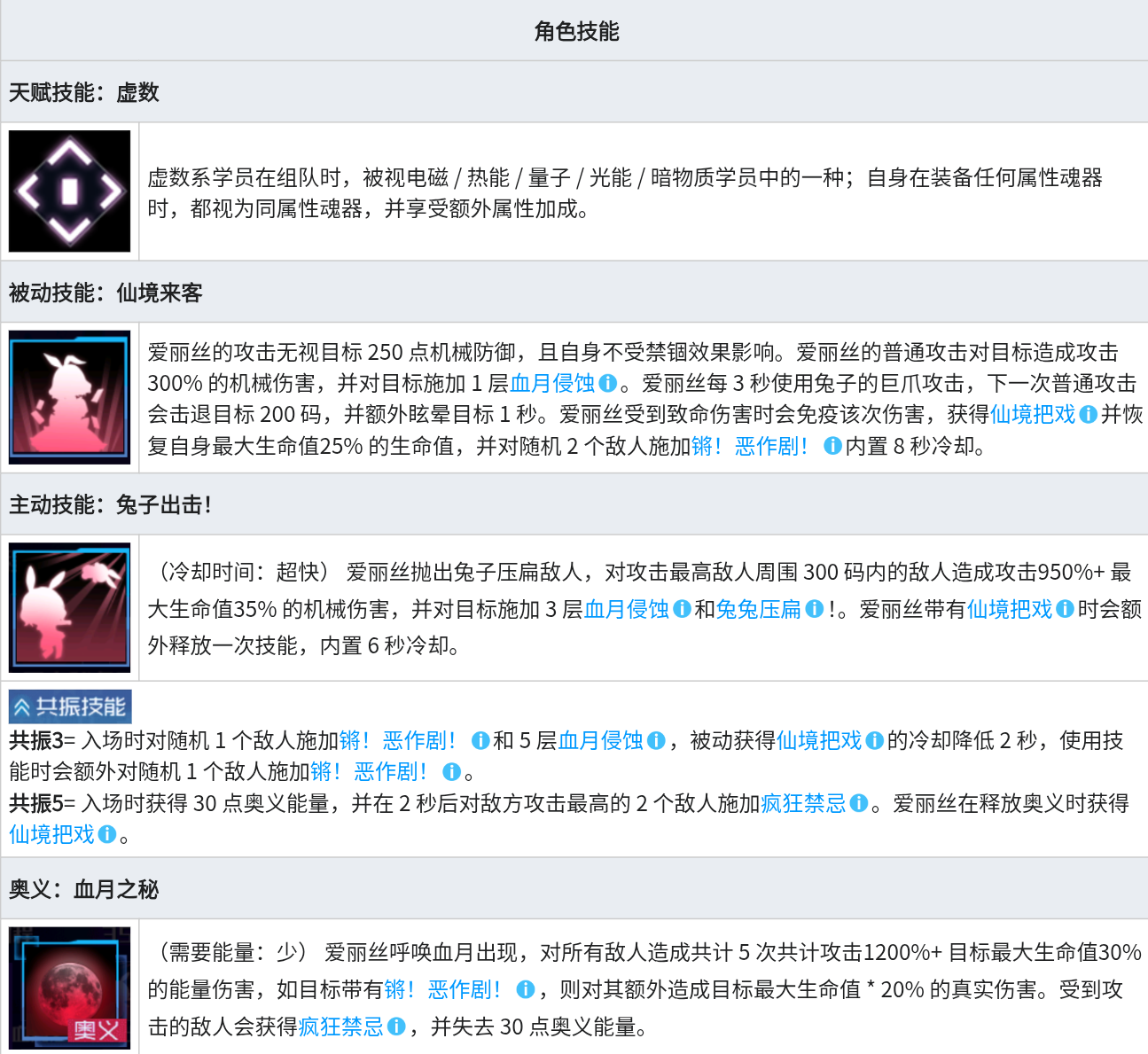 魂器学院爱丽丝(联动)测评