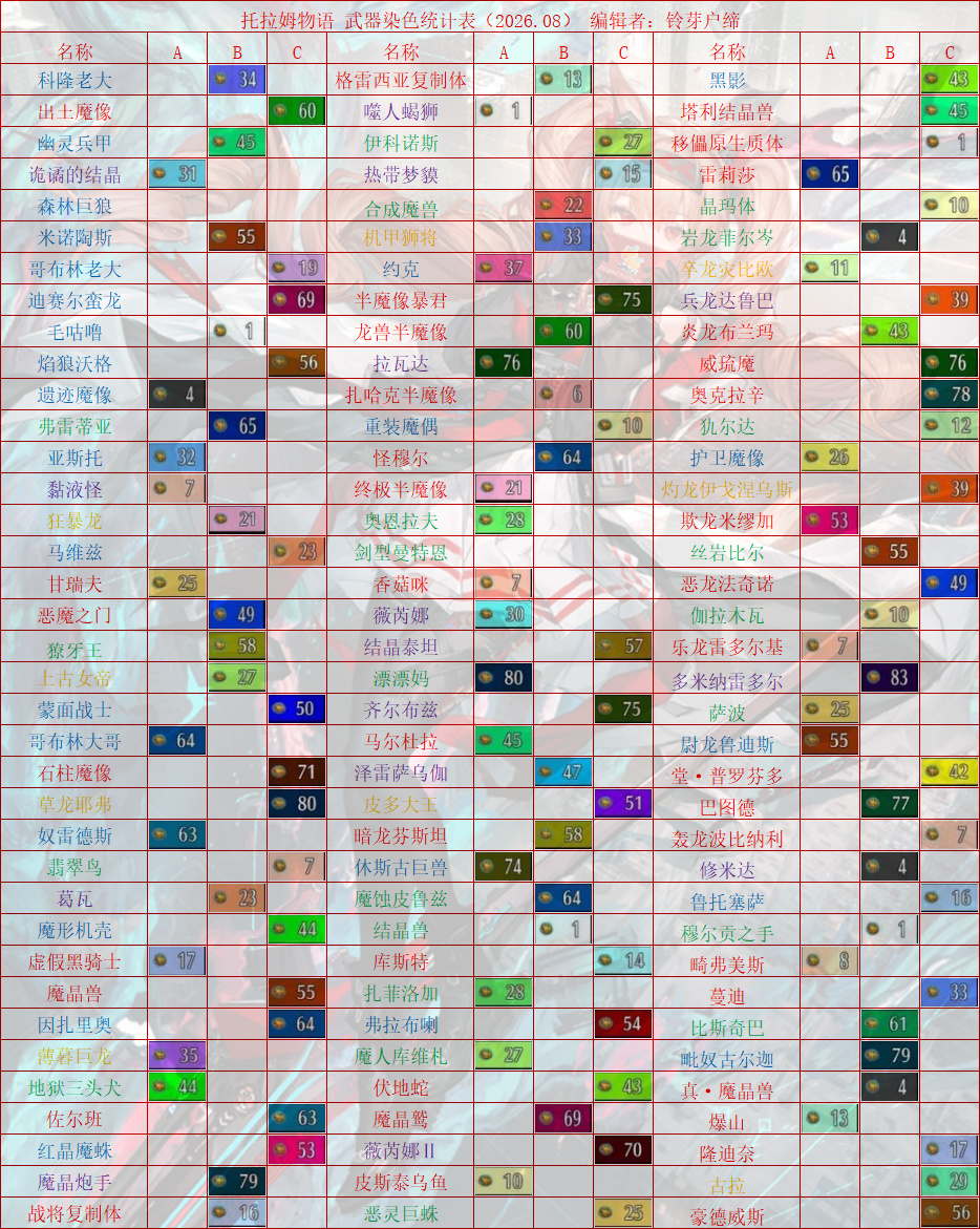 托拉姆物语托拉姆物语│2026年8月武染表
