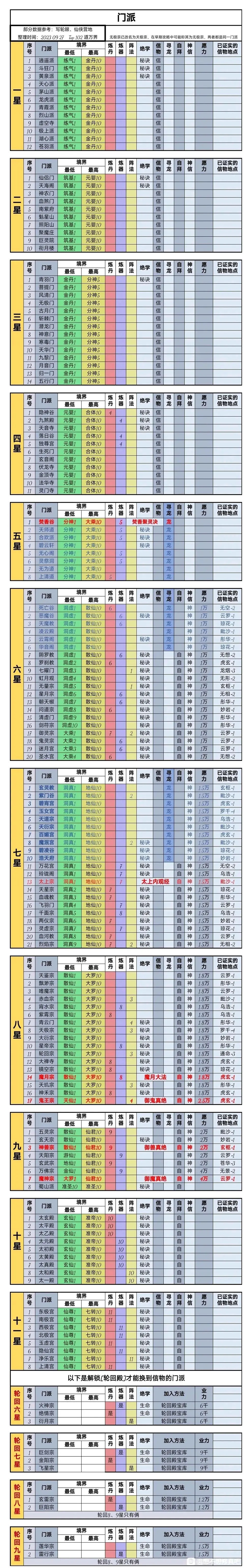 想不想修真想不想修真攻略进阶和指引&mdash;筑基篇