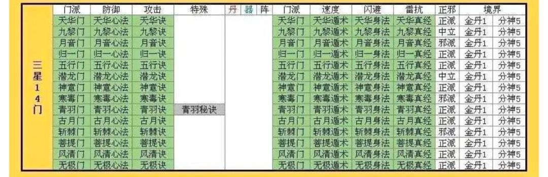 想不想修真想不想修真从入门到精通&mdash;&mdash;金丹攻略