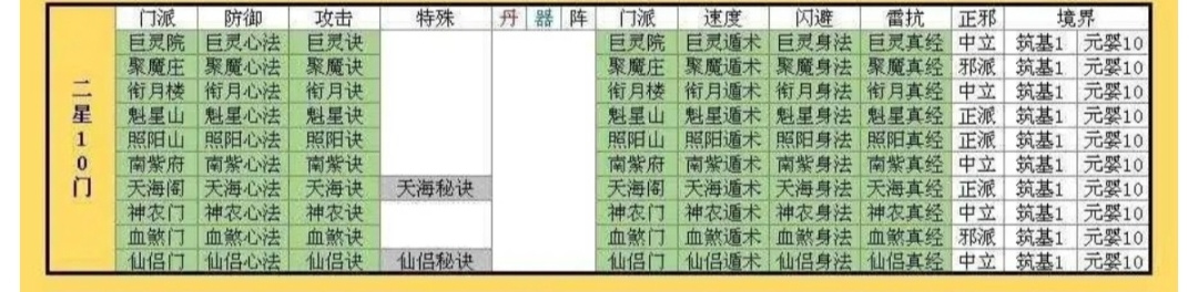 想不想修真想不想修真从入门到精通&mdash;&mdash;筑基攻略