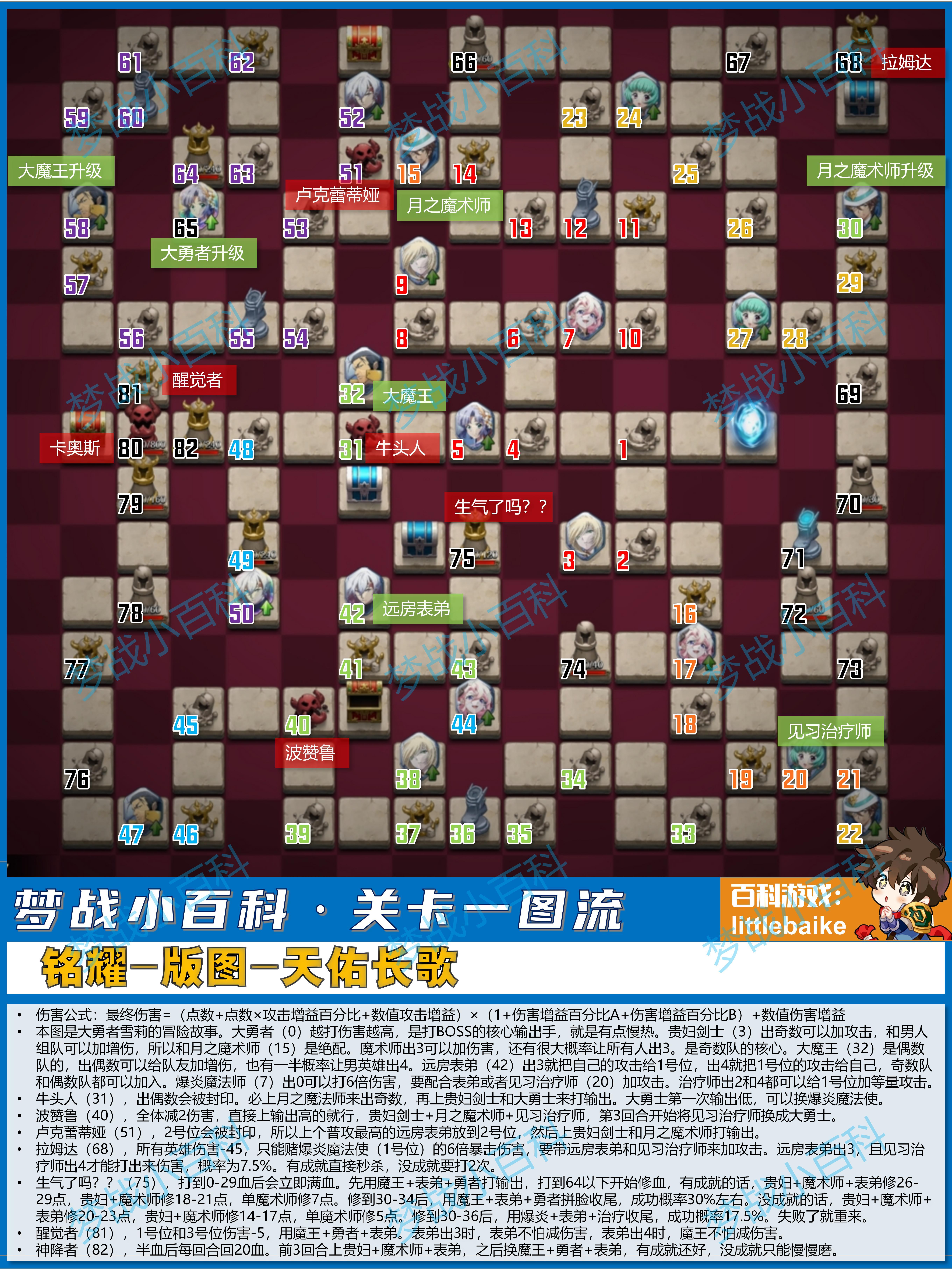 梦幻模拟战【天佑长歌】铭耀版图 关卡一图流