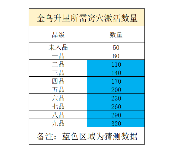 想不想修真关于金乌氪金道具的最新性价比猜测