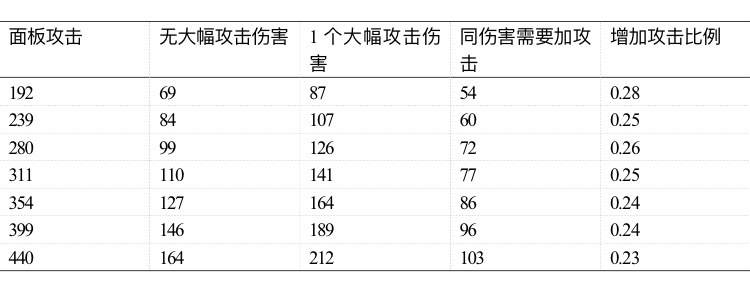 帕斯卡契约【帕斯卡契约】伤害计算的若干疑问的探究