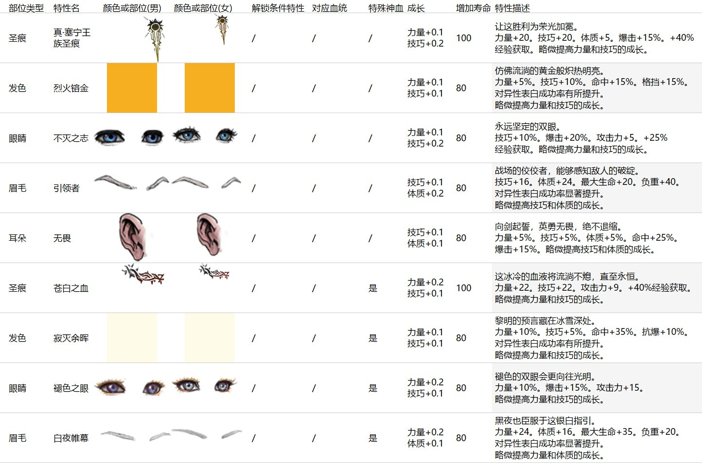 诸神皇冠神子特性选择指♂