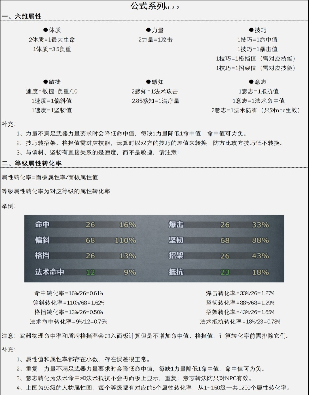 诸神皇冠［阅读理解时间］面对官方给出的更新预告，做题家感到不知所措&hellip;