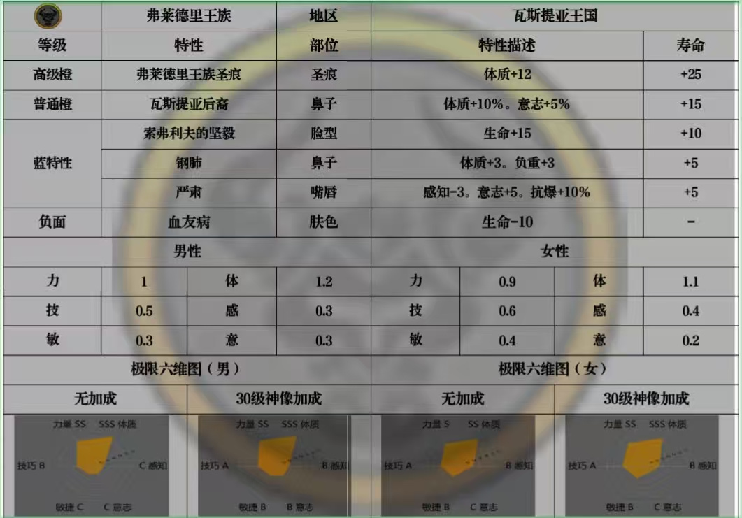 诸神皇冠完美牛or复活牛？超详细援护牛神攻略