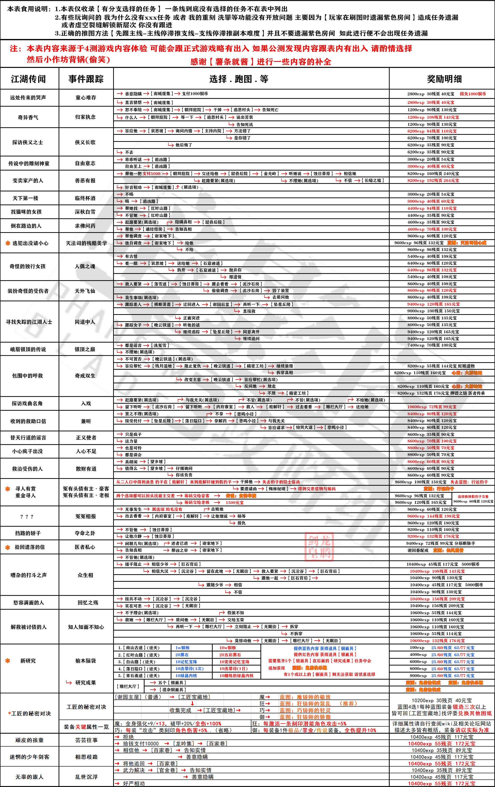 影之刃3【影3BWIKI】支线任务列表更新