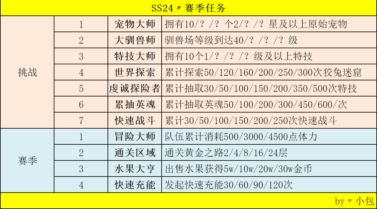 不休的乌拉拉SS24〃财富争锋〃赛季任务〃赛季商店〃时装外观