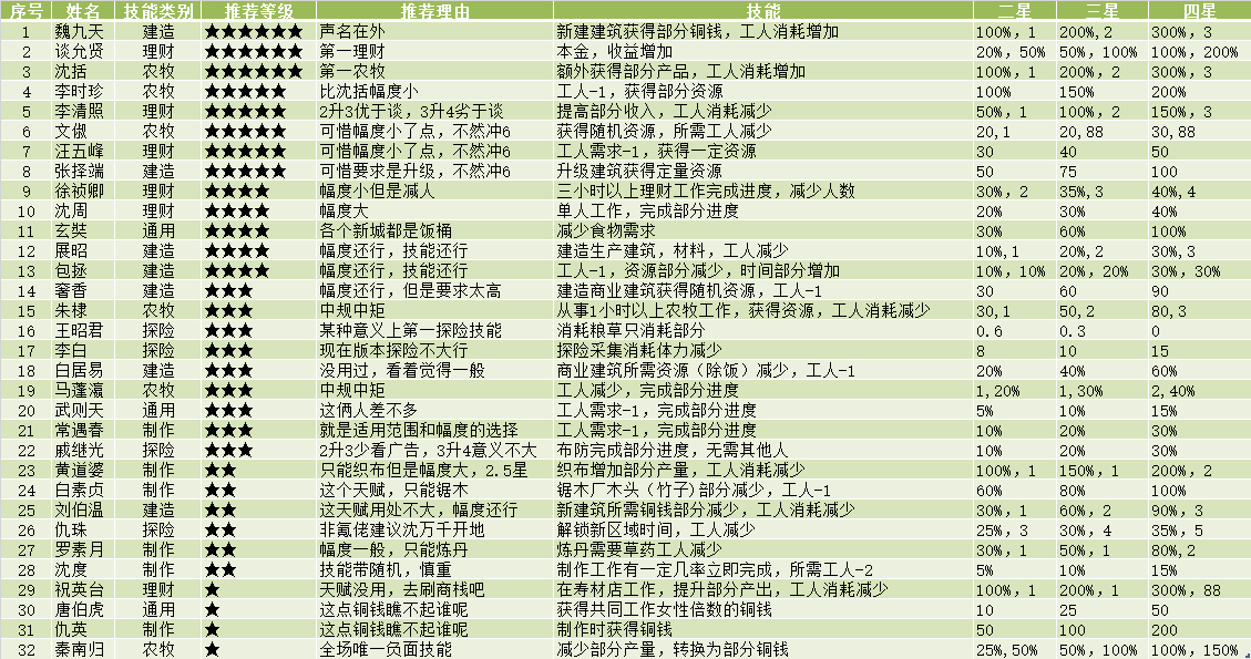 江南百景图采灵画舫玩法浅析
