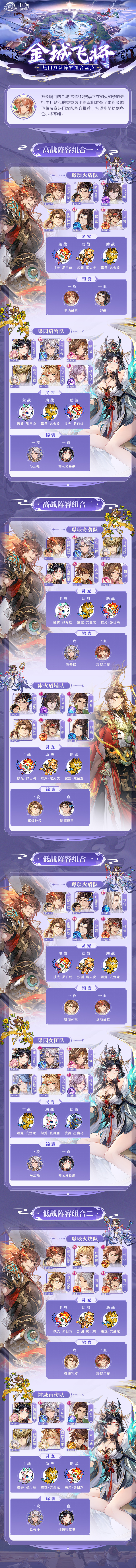 三国志幻想大陆金城飞将S12热门阵容组合推荐！双队阵容如何搭配一图便知