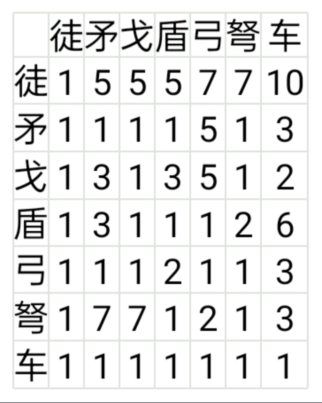 大周列国志战损计算及攻方谋略解析