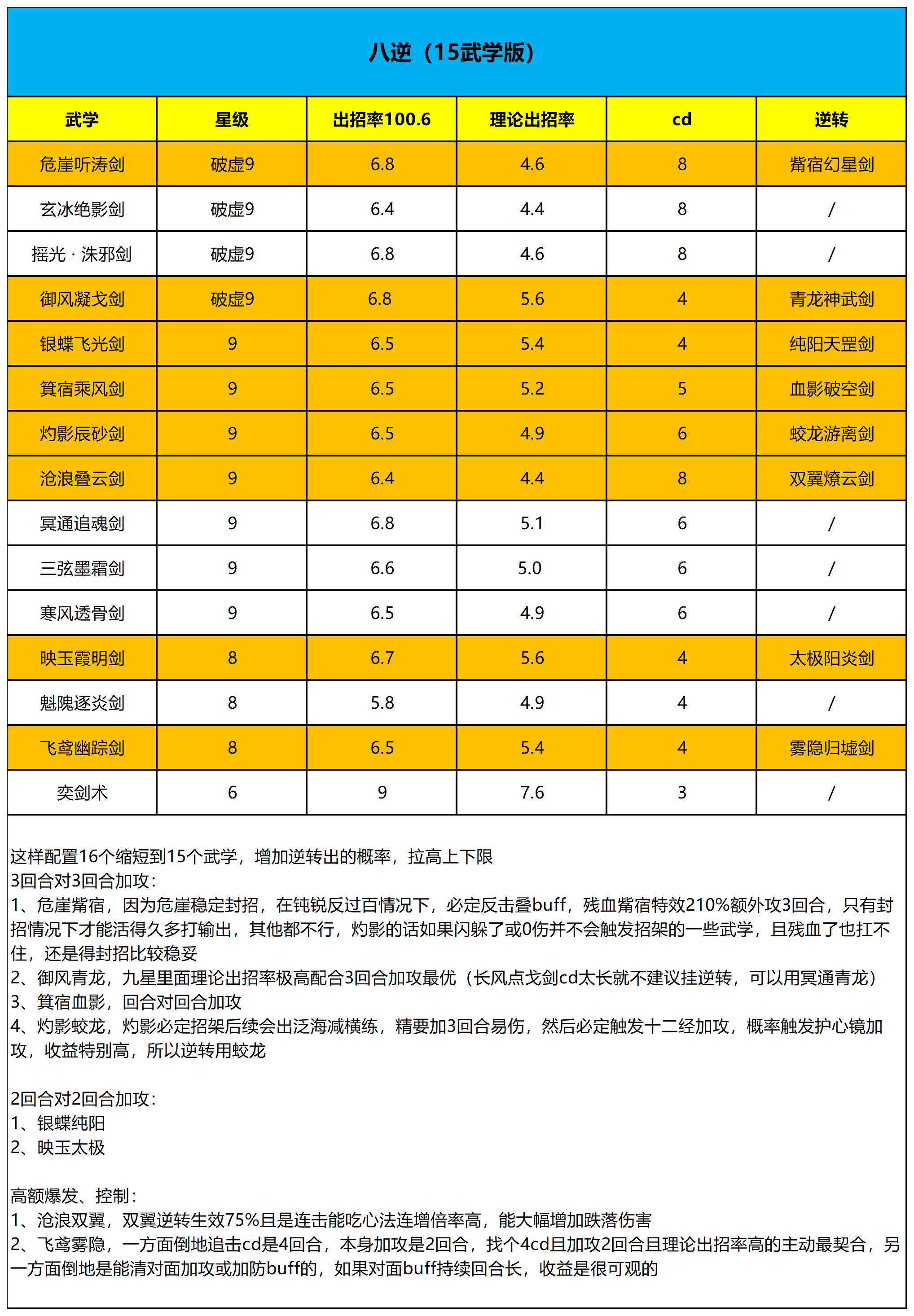 这就是江湖【研究】重剑八逆&重剑武学CD