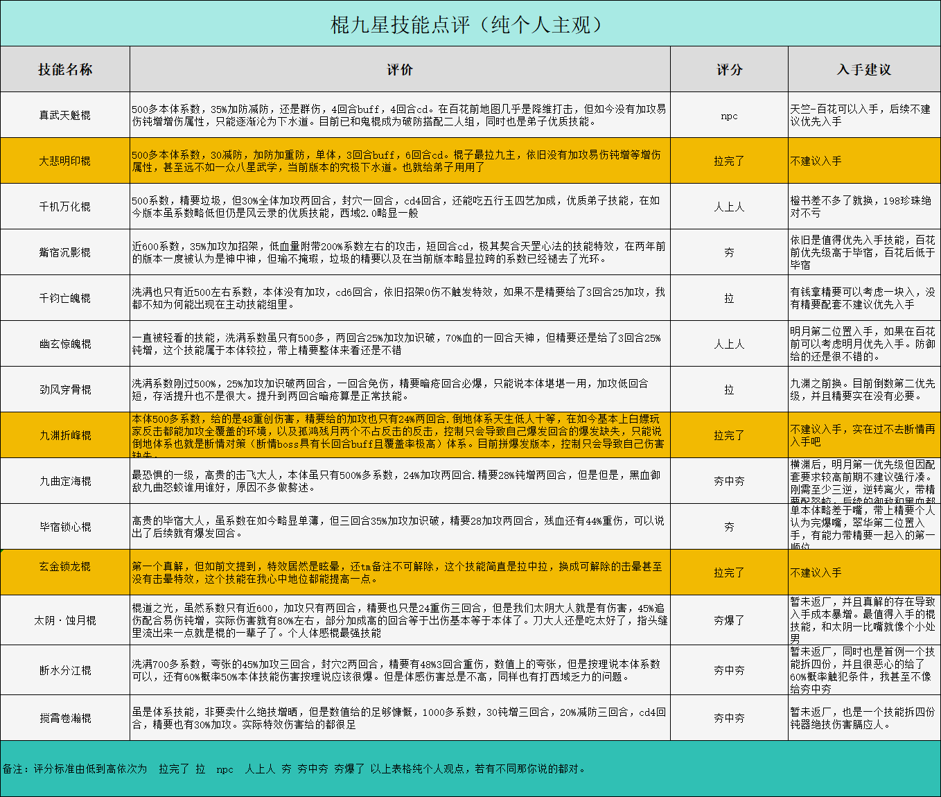 这就是江湖闲的无聊，棍子大的速来