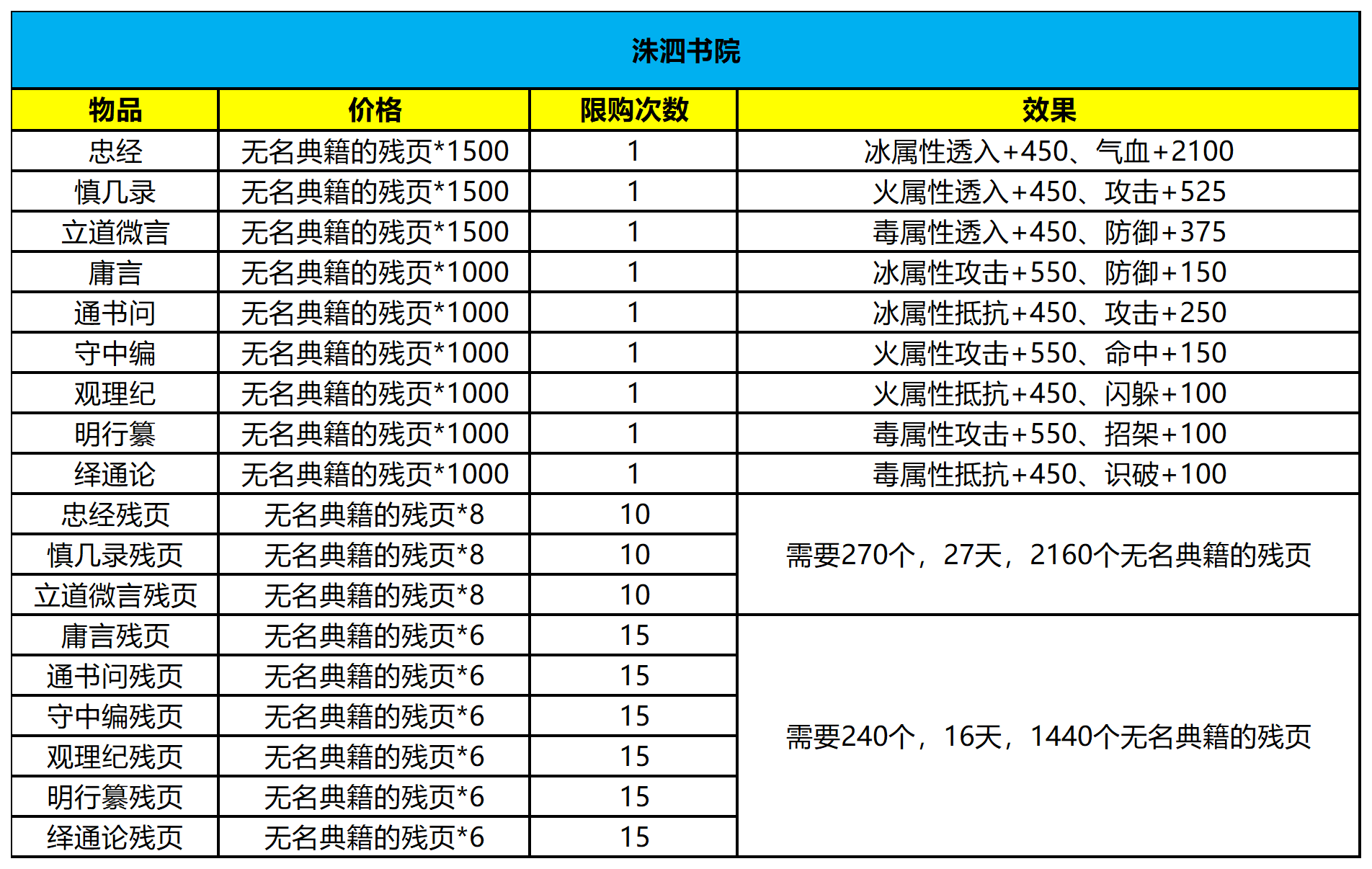 这就是江湖【数据统计】后山静修阁儒家典籍