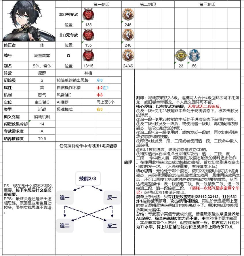 深空之眼【转自NGA】【深空之眼】[攻略][角色攻略]1.3版本新角色-流萤岚雾&middot;休 作者：花月满开