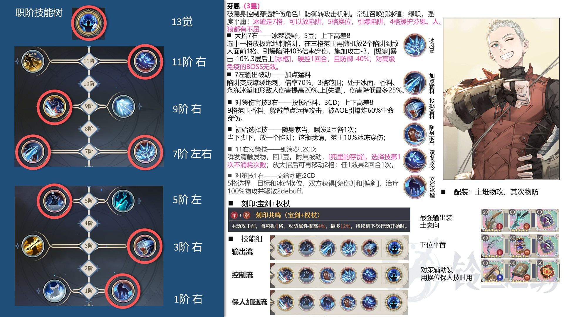 铃兰之剑：为这和平的世界平凡人狠平凡？芬恩优缺点都有哪些？如何配装点技能？