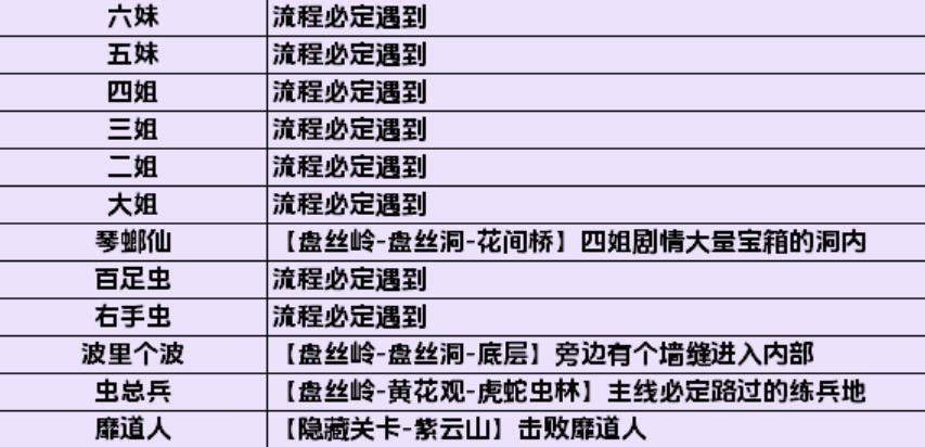 黑神话：悟空《黑神话悟空》全影神图解锁攻略 妖王、人物影神图解锁方法_第四回-盘丝岭