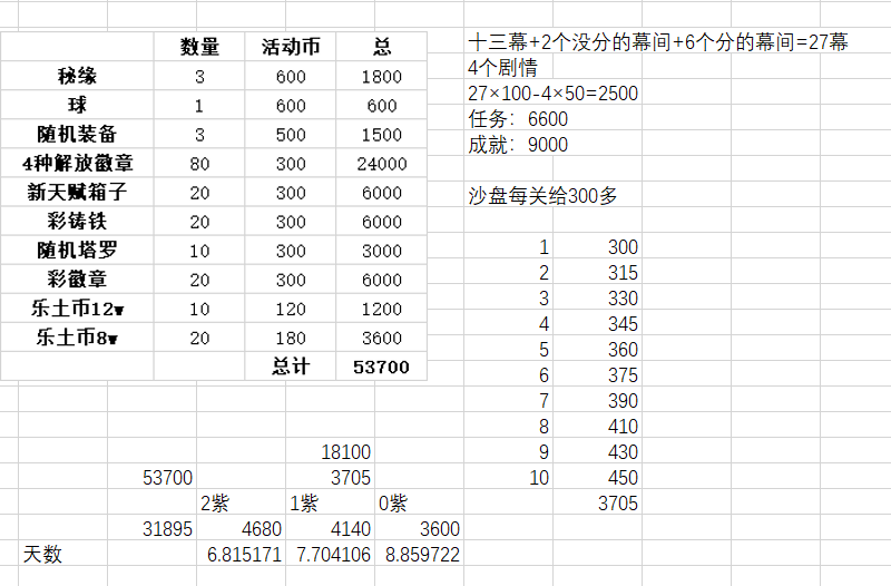 铃兰之剑：为这和平的世界焦土活动 体力规划建议（8.23）