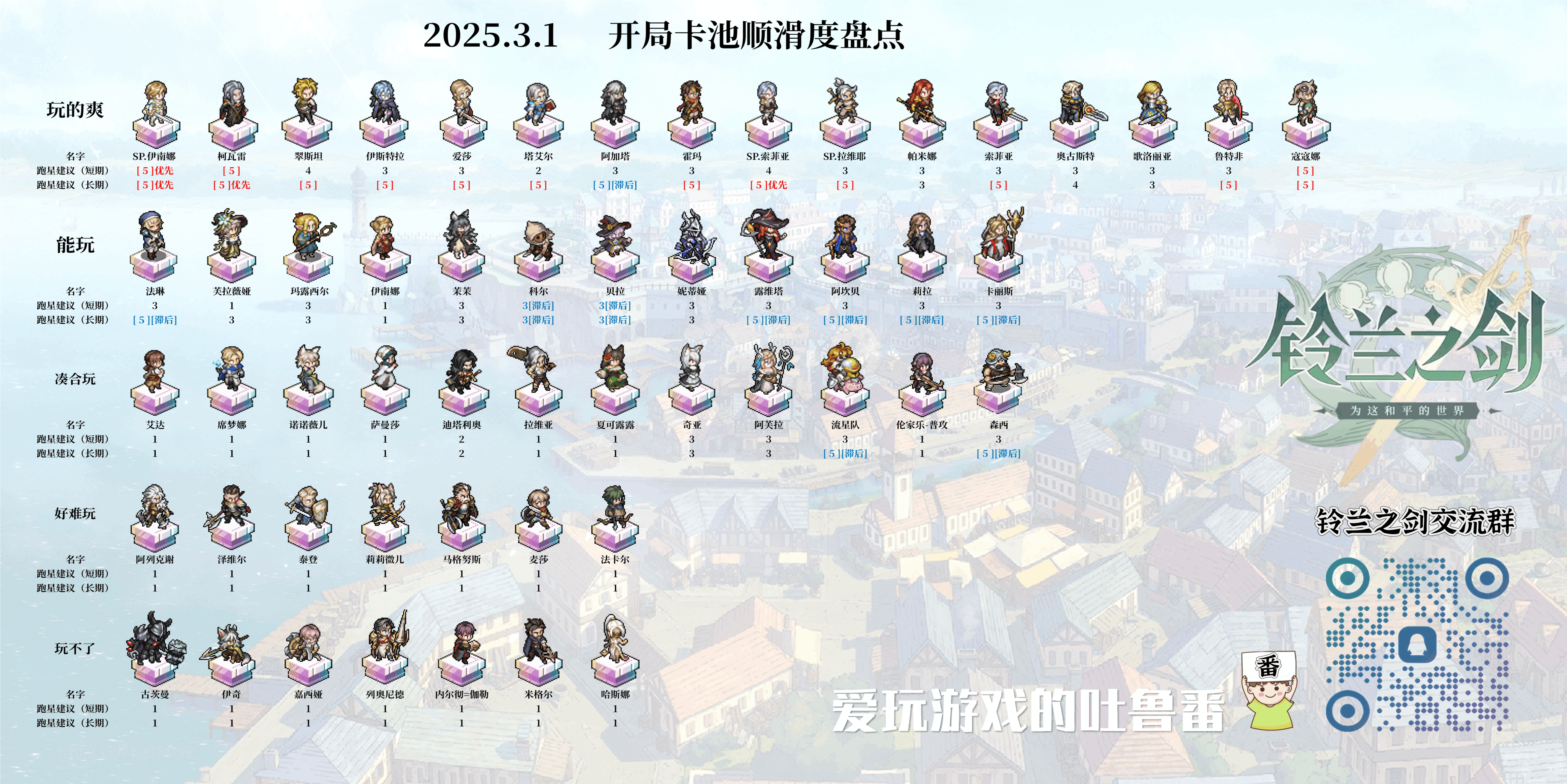 铃兰之剑：为这和平的世界【新手向】25.3.1日，全SSR卡池顺滑度盘点，新手池30抽强度参考