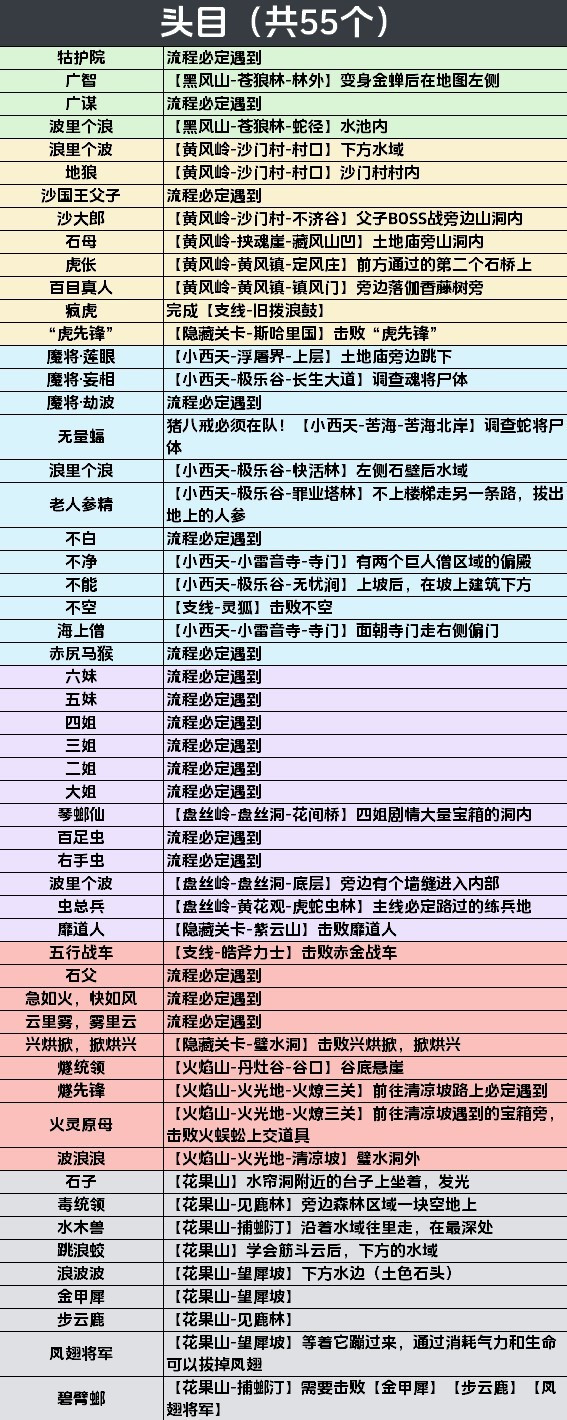 黑神话：悟空《黑神话悟空》全影神图解锁攻略 妖王、人物影神图解锁方法_总览