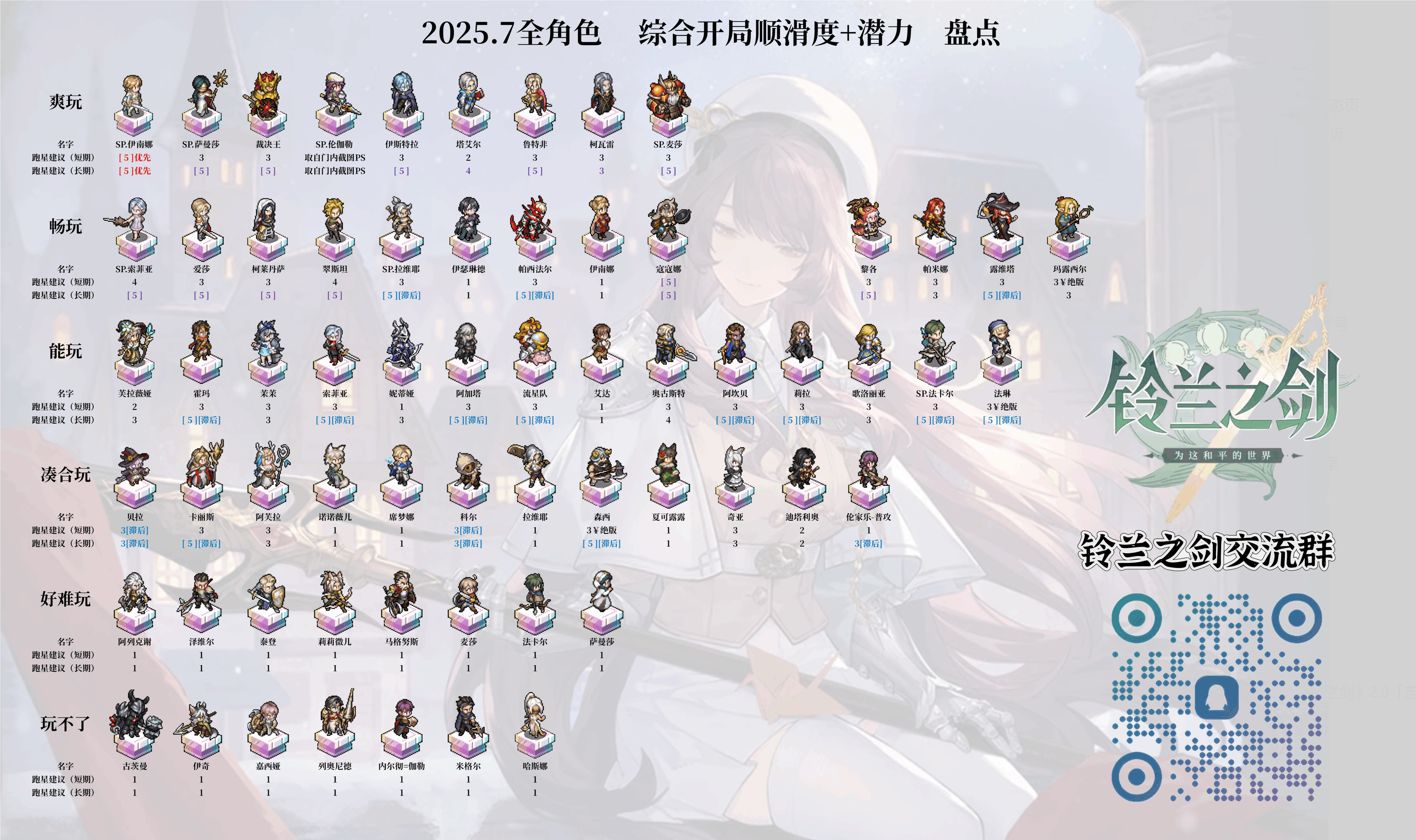 铃兰之剑：为这和平的世界【新手向】25年7月，全卡池开局顺滑度盘点，新手池30抽强度参考