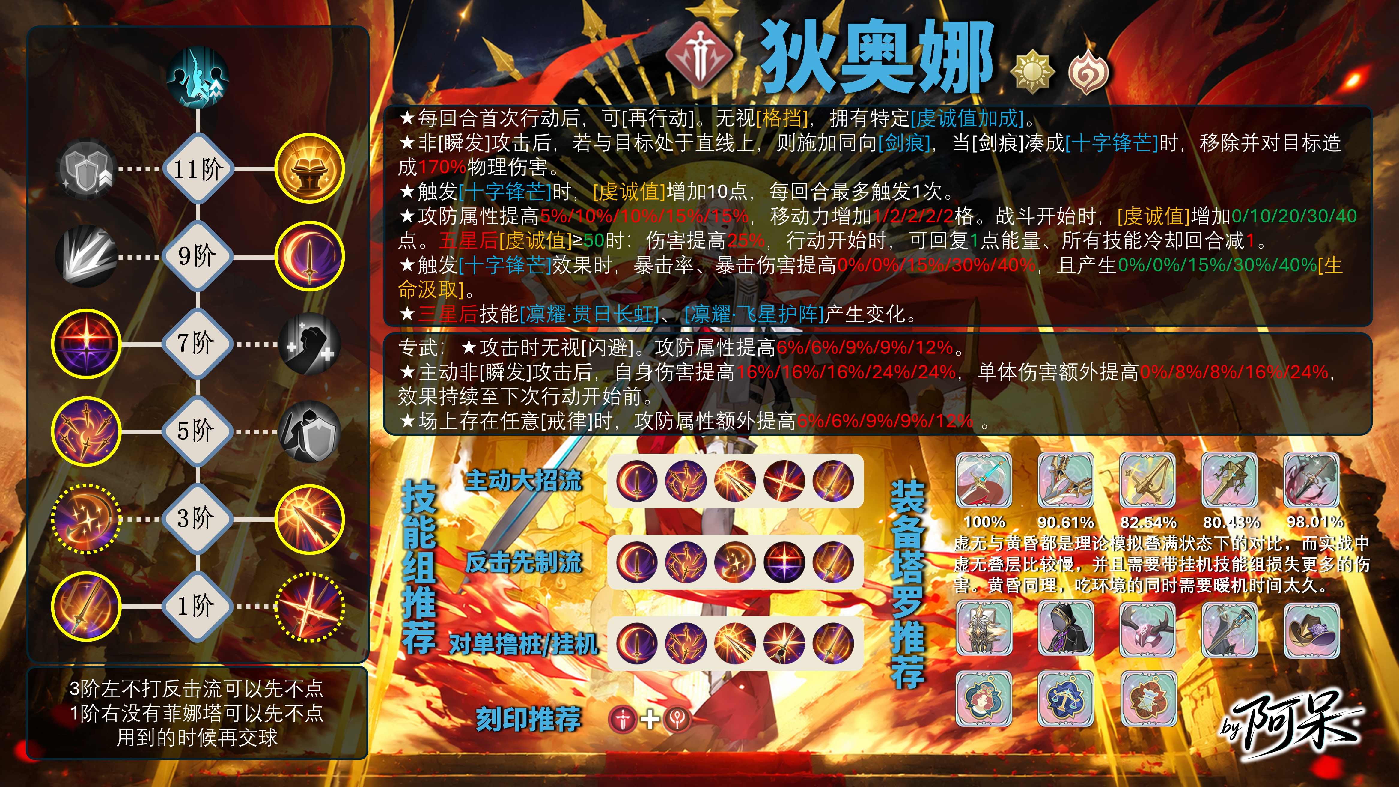 铃兰之剑：为这和平的世界【法皇国版本】狄奥娜一图流全攻略测评丨抽取建议