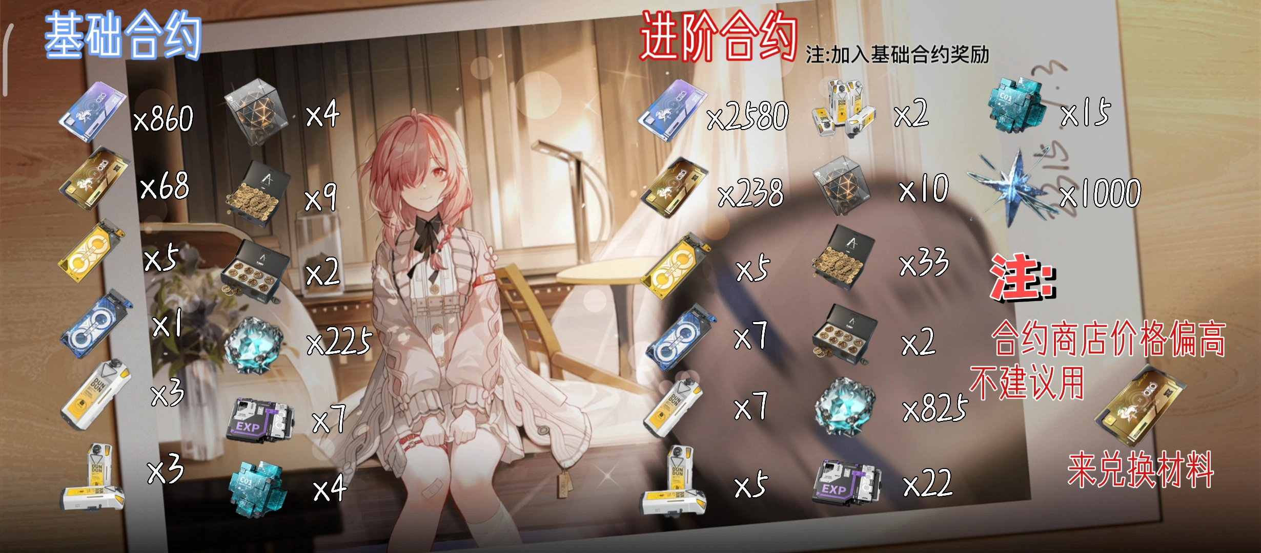 深空之眼1.6版本攻略＃新版合约奖励