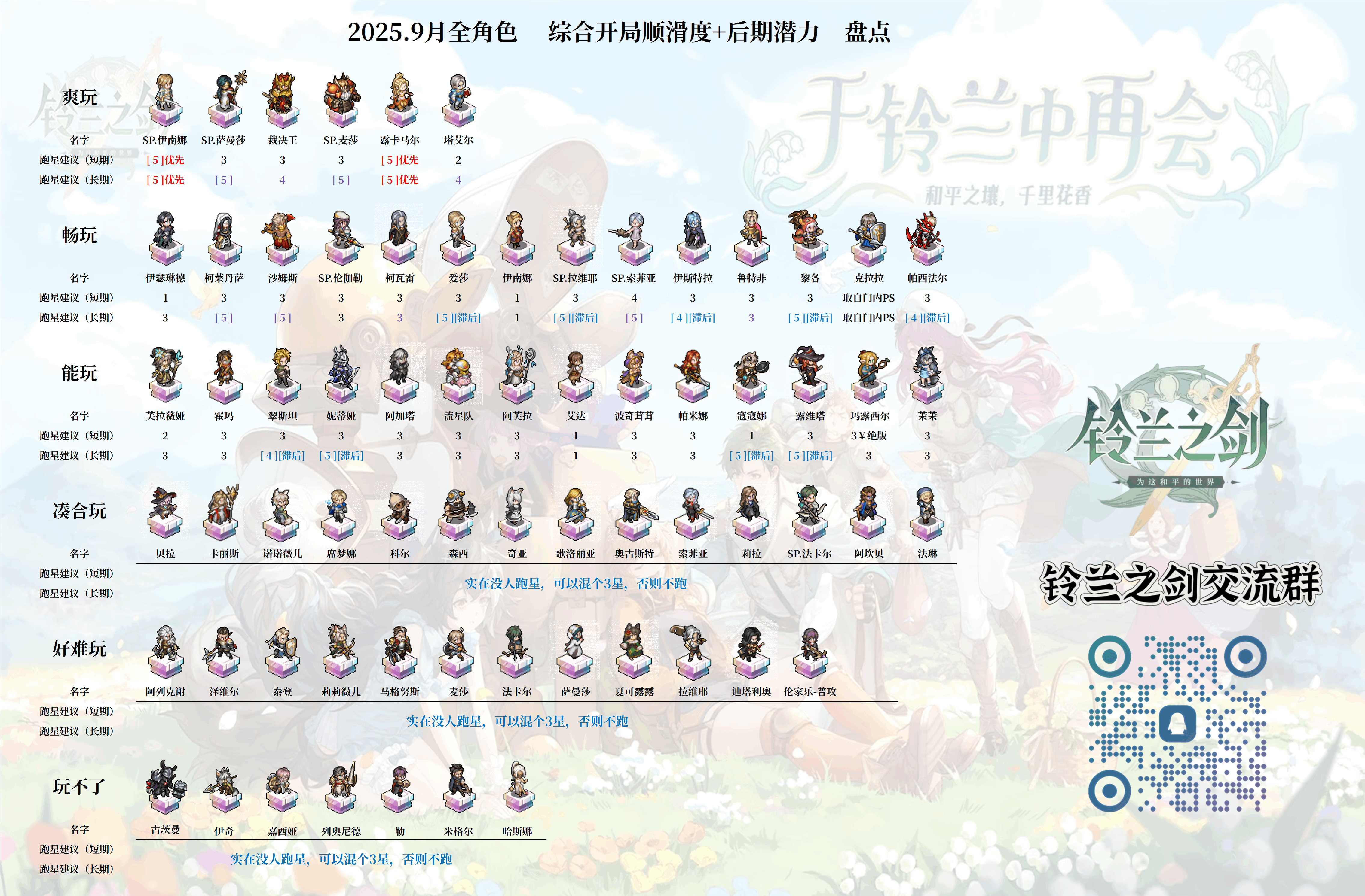 铃兰之剑：为这和平的世界【新手向】25年9月，全卡池开局顺滑度盘点+潜力参考