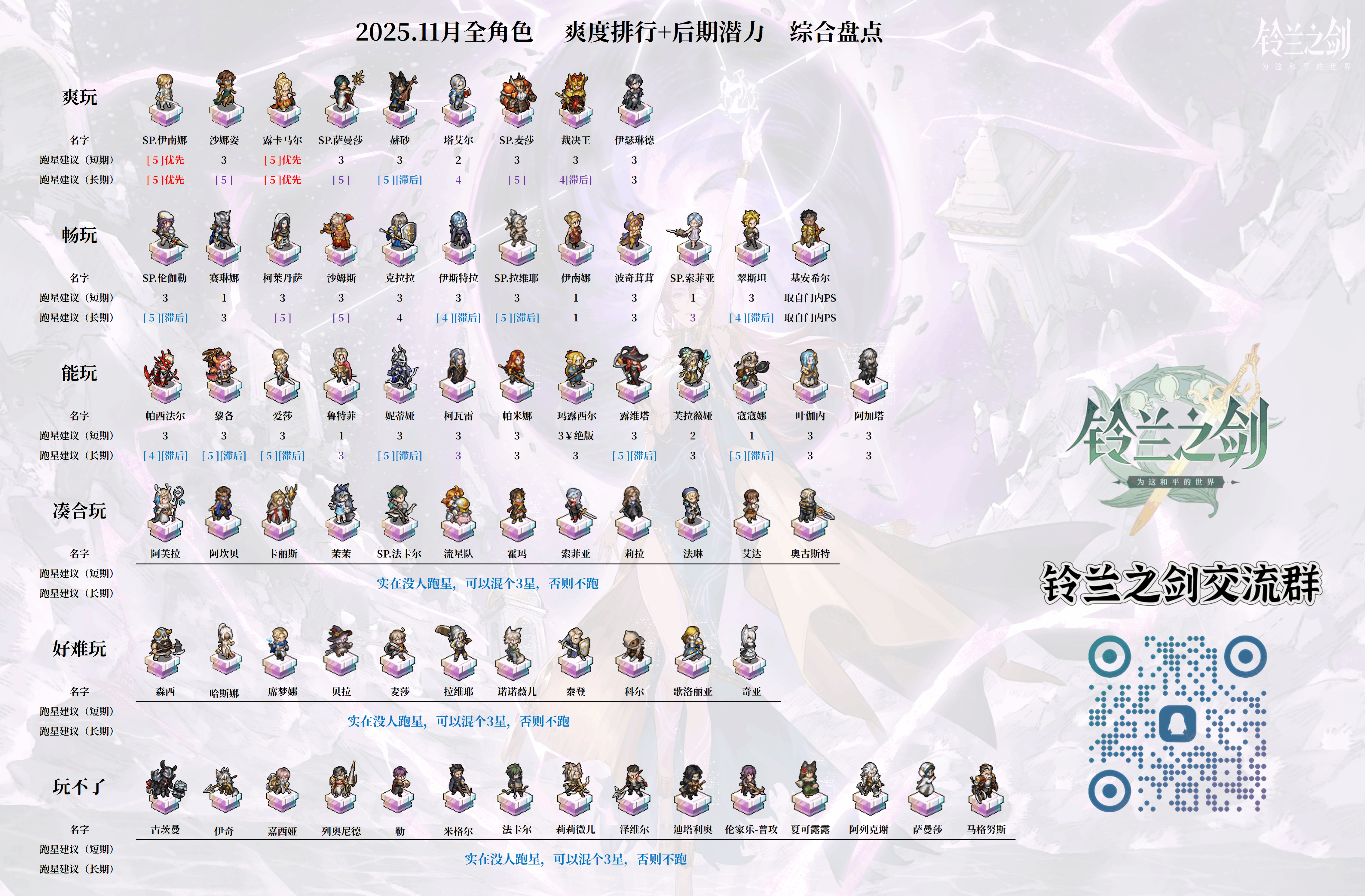铃兰之剑：为这和平的世界【新手向】25年11月，全卡池开局顺滑度盘点+潜力参考